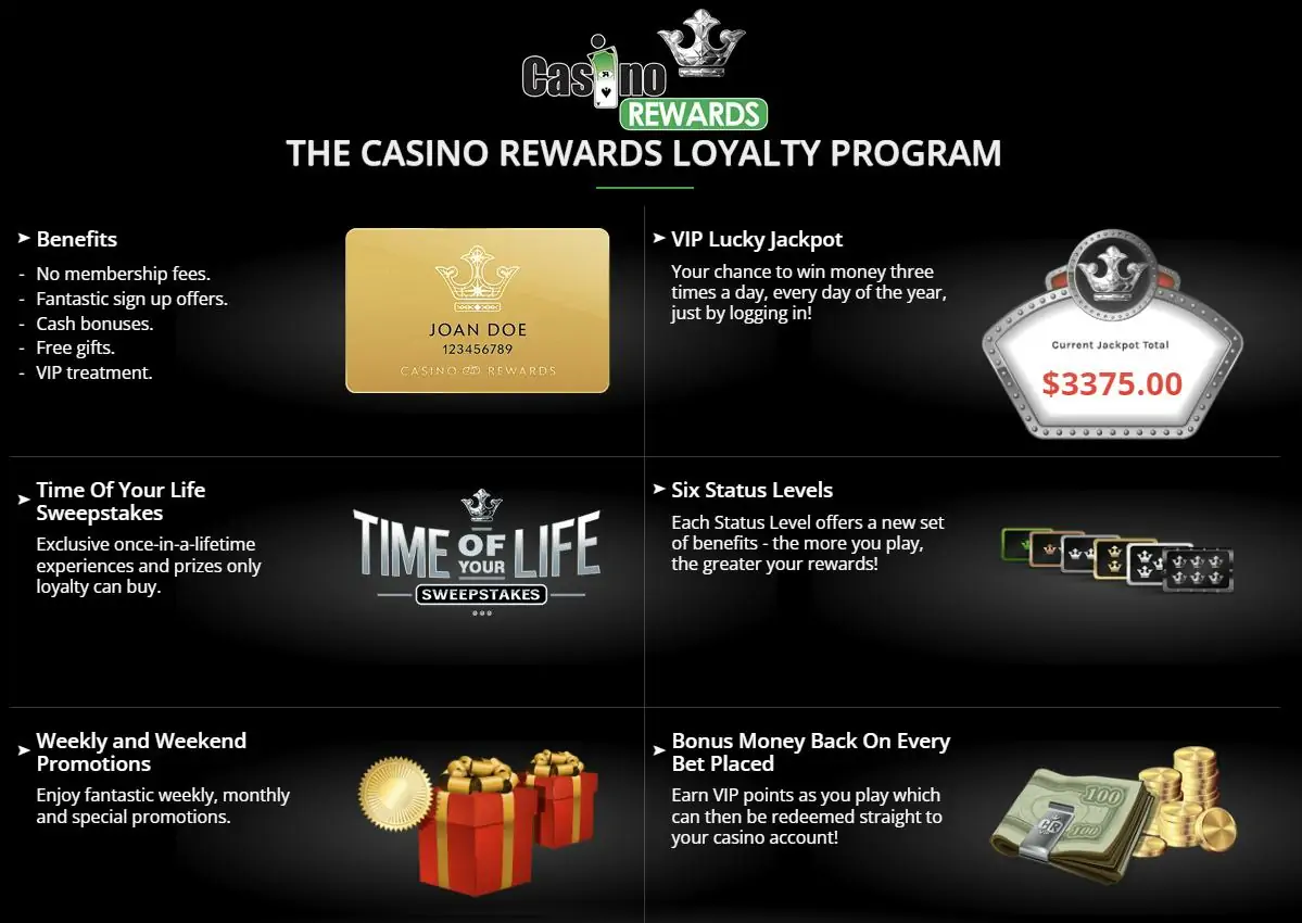 Casino Rewards Loyality Program